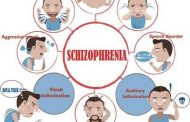 Schizophrenia: signs and treatment. It is important to know every aspect beforehand