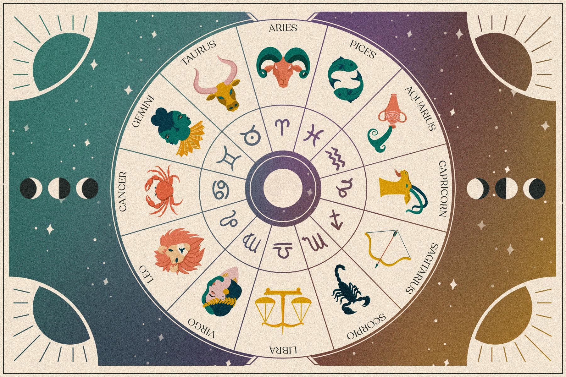 Free Birth Chart Interpretation: What Your Natal Chart Says About You