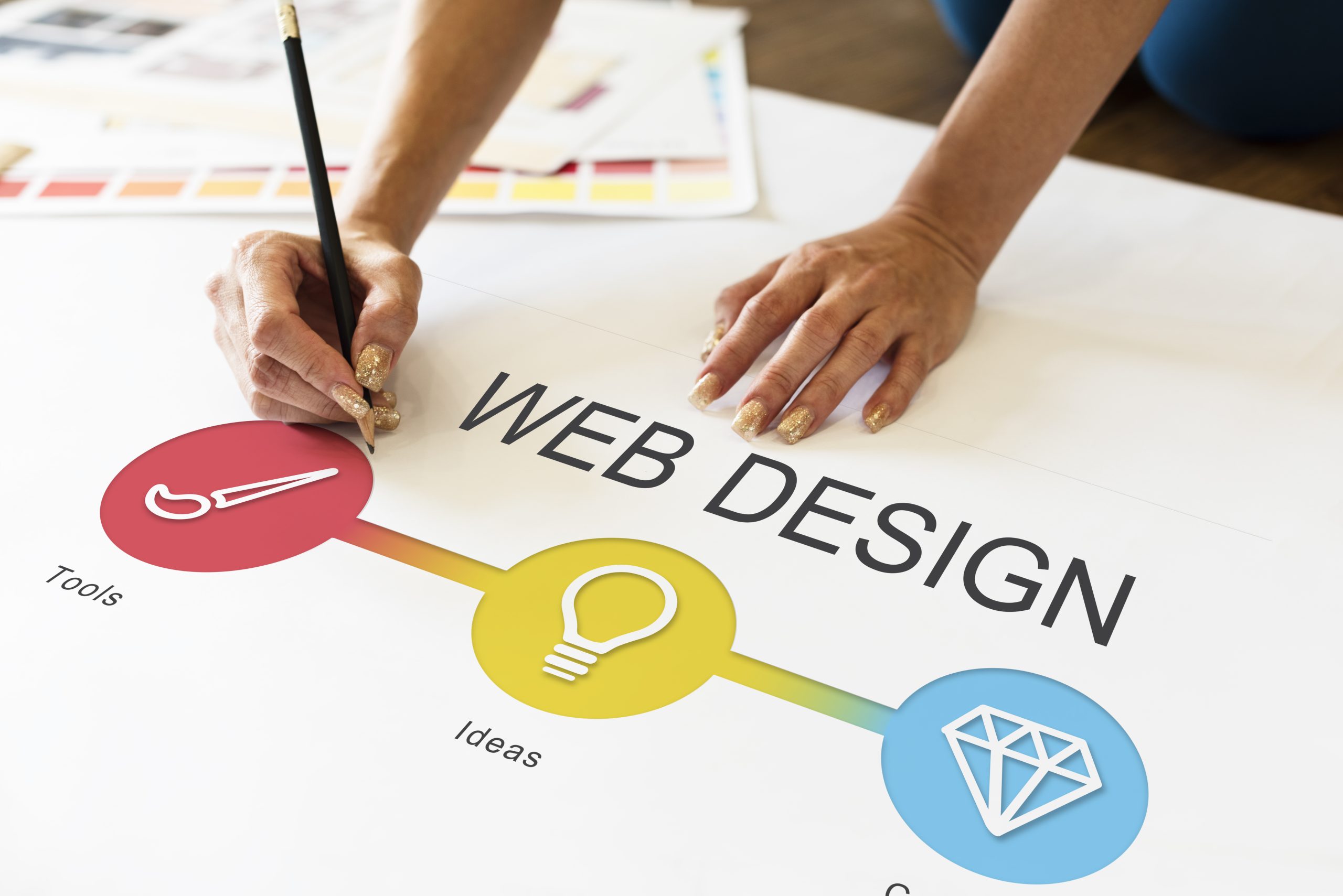 How to Make a Perfect Website: A Comprehensive Guide